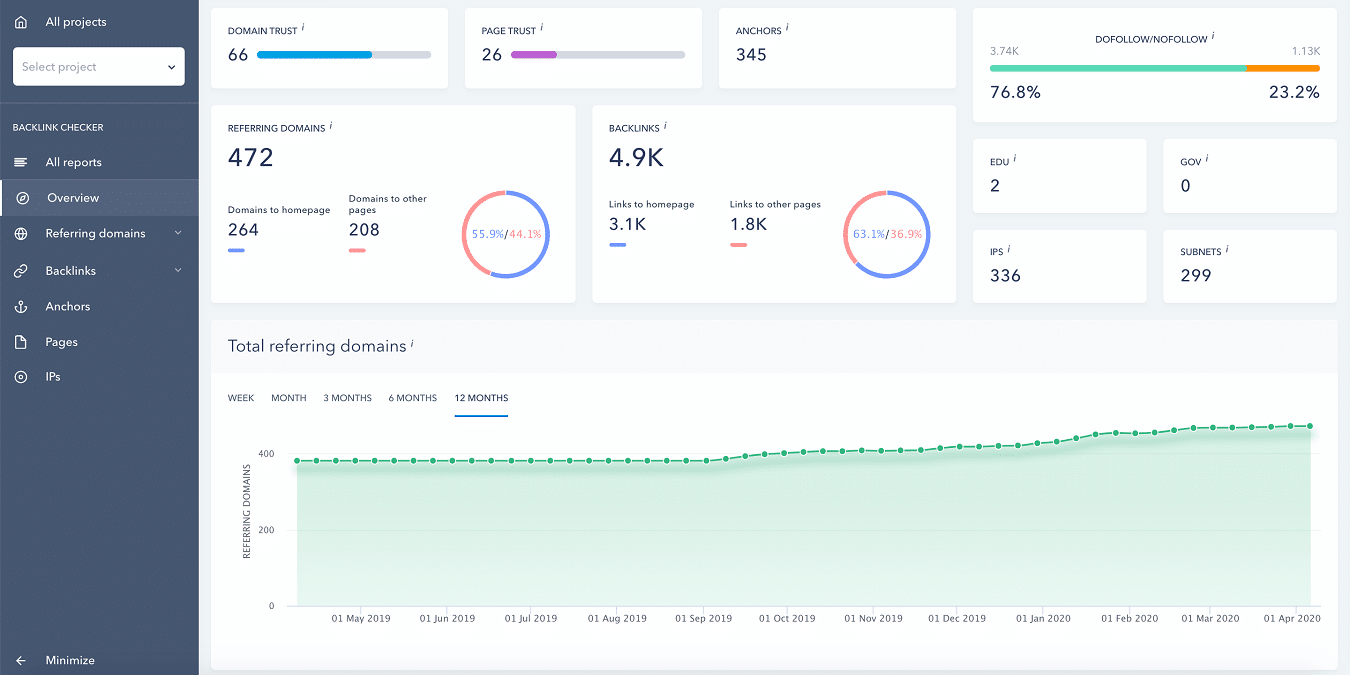 ¿Cuál es la herramienta SEO con mejor relación calidad-precio?